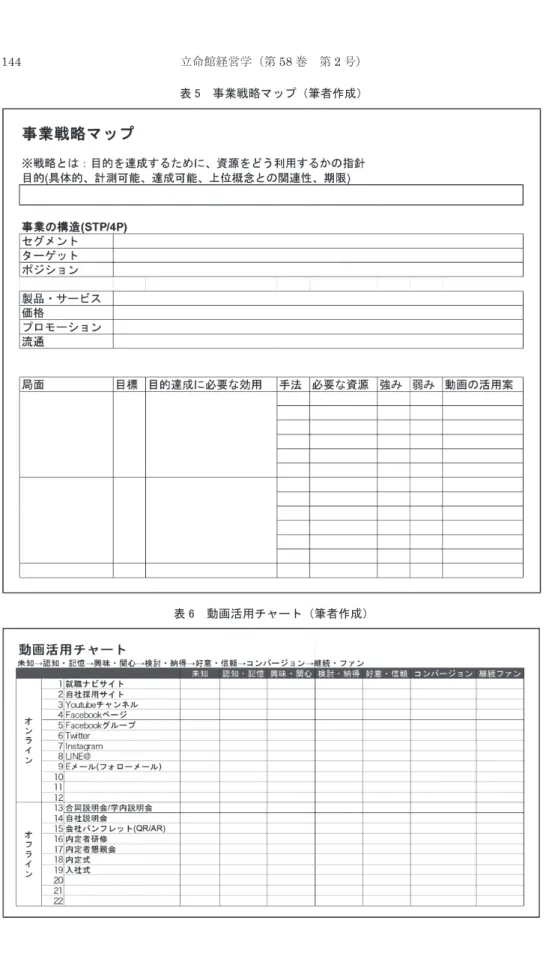 表 5　事業戦略マップ（筆者作成）