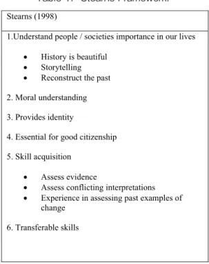 Table 1. Stearns Framework.  