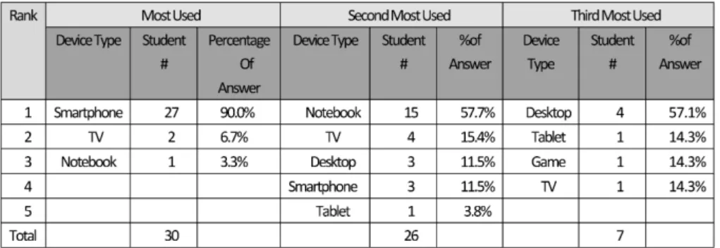 Figure 2: QR Code for Student Survey.