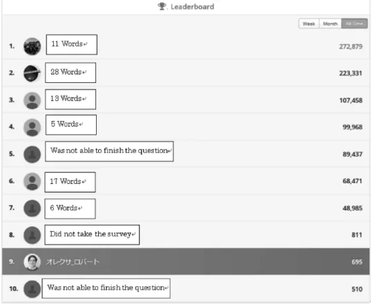 Figure 4: Screenshot showing the students final Memrise score