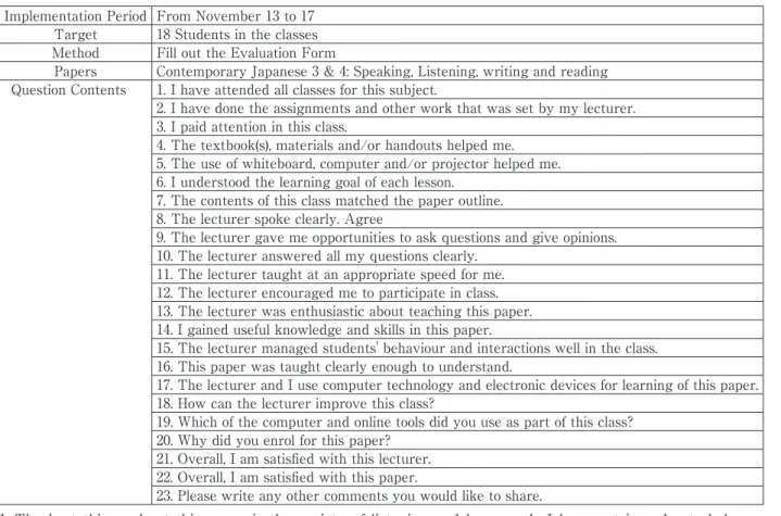 Table 1：Questions regarding the class Implementation Period From November 13 to 17