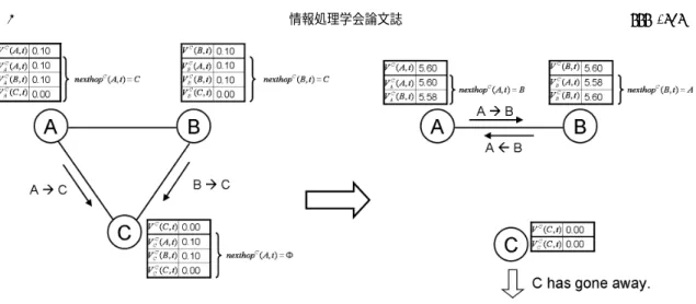 図 5 メッセージ氾濫現象の一例