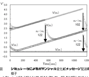 Fig. 9 Potential patterns with the prototype-based experiment