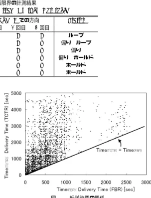 Table 1 An Analysis of the Message Overﬂow Threshold