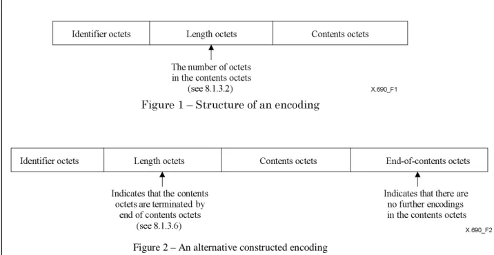 Figure 1 – Structure of an encoding