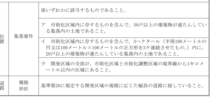 表 当 開瘠 域 周辺 地域 い 居 い 者 利用 供 益 必要 建築物  学校教育法 規定 学校 中学校 義 教育学校及び幼稚園 用 供 施設 あ 建 築物  社会福祉法 昭和26 法 第45 第2条 規定 社会福祉 業又 更生保護 業法 成 7 法 第86 更生保護 業 用 供 施設 あ 建築物  就学前 子 関 教育 保育等 総合的 提供 逭 関 法 成18 法 第 77 規定 認定 園 業 用 供 施設 あ 建築物  児童福祉法 昭和22 法 第164 家庭的保育 業 び 業 保育 業 用 供 施設