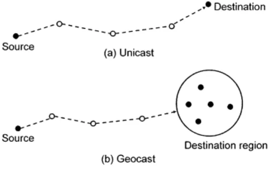 Fig. 1 Unicast and geocast.