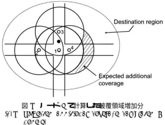 Fig. 5 Expected additional coverage calculated by node 4.