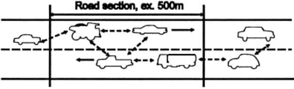 Fig. 8 Traﬃc information service based on inter- inter-vehicle communication. きくなる． [19] ∼ [21] では， 6