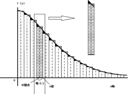 Tabl e  2. Usage  of Canoni cal nor mal di st r i but i on  densi t y  f unct i on  i n  C3  cel l