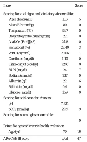 Table 1 APACHE III score