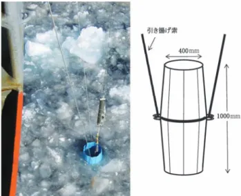 図  3　“アイスフェンス”の概略図 Fig. 3.    Schematic drawing of the “ice-fence”.