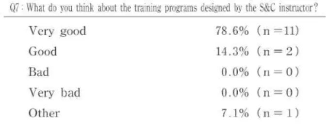 Table 12. The  S&amp;C Instructor  Evaluation