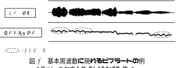 図 4 基本周波数に現れるビブラートの例 Fig. 4 Example of vibrato in F0