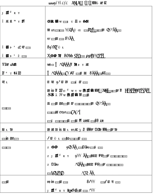 表 4.2.1-1  ASNARO システム諸元  ミッション  - 光学センサ  - データ記憶量  - データ伝送  パンクロ／マルチ一体型  分解能： 0.5m 以下 （Pan，高度 504km） 観測幅： 10km 120GB 以上 X バンド 16 相 QAM， 約 800Mbps  撮像範囲  アジリティ  直下±45deg のコーン内  ±45deg／90 秒 （平均 1deg／秒）  打上  軌道  平成 24 年度 （予定）  国産のイプシロンロケット、H-IIA，海外の Dnepr、Ro