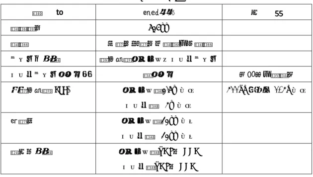 表 5.2.1-1  OPS 諸元  項    目  設計結果  備    考  軌道高度  504km  軌道  太陽同期準回帰軌道、円軌道  センサの種類  高分解能パンクロ・マルチセンサ マルチセンサバンド数  ６バンド  可視及び近赤外  空間分解能(GSD)  パンクロ：0.5m 以下  マルチ：  2m 以下  400km 換算で 0.4m 以下 観測幅  パンクロ：10km 以上  マルチ：  10km 以上  検出器種類  パンクロ：TDI 型 CCD  マルチ：TDI 型 CCD  (2)