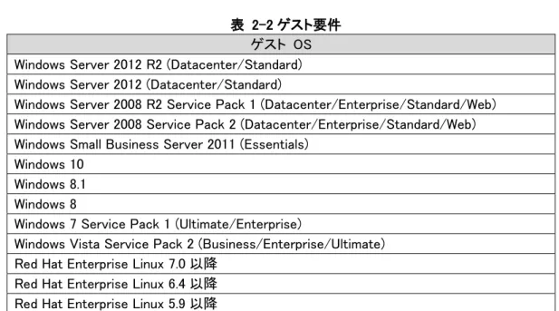 表  2-2 ゲスト要件  ゲスト  OS  Windows Server 2012 R2 (Datacenter/Standard)  Windows Server 2012 (Datacenter/Standard) 