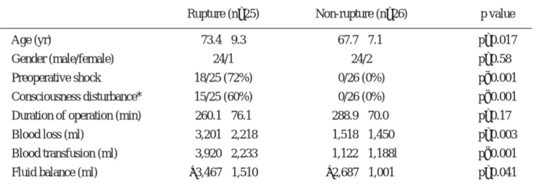 Table 1 Preoperative and intraoperative parameter