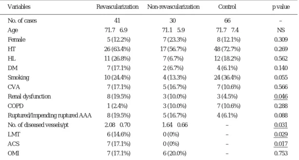 Table 1 Patient characteristics