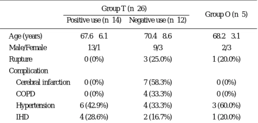 Table 4 TSGP (Group T) of true aneurysm of distal arch