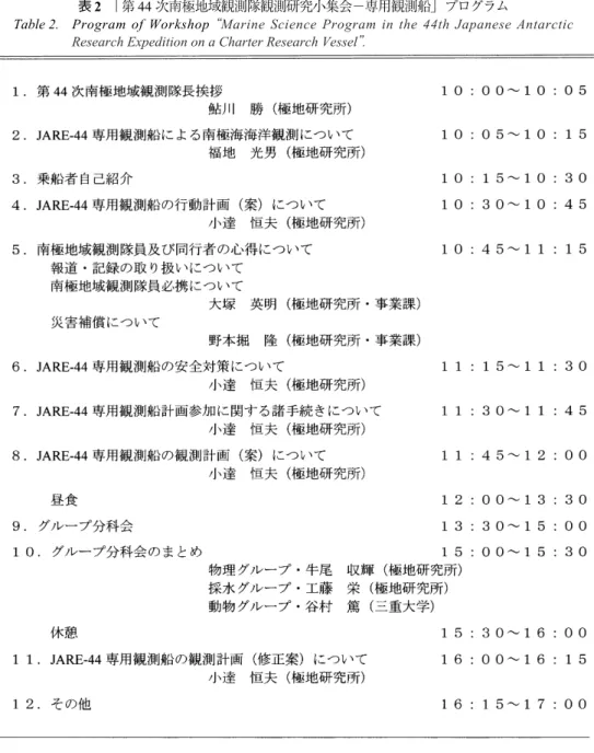Table 2. Program of Workshop  “ Marine Science Program in the 44th Japanese Antarctic Research Expedition on a Charter Research Vessel ” .