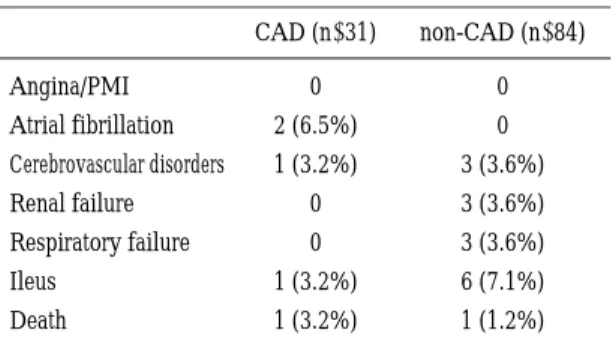 Table 1 Patient characteristics