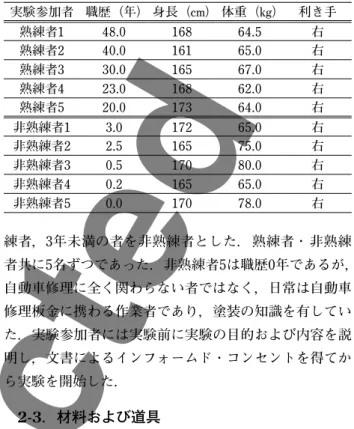 Tab. 1　Participant information.