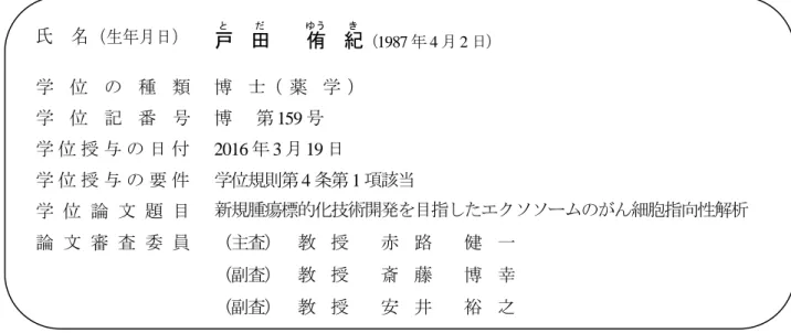 図  2. AFM による U251 exo の形態観察 (bar = 0.2 µm) 