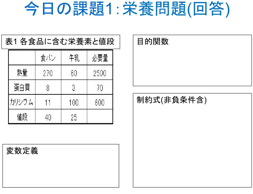 表 1 各食品に含む栄養素と値段