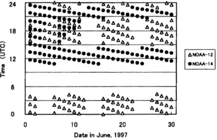 図 3 1 9 9 7 年 6 月の時刻帯別の受信頻度 ( 1 2 号実線， 1 4 号：太実線）