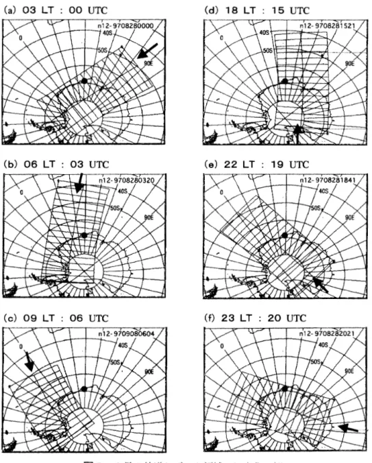 図 5 1 2 号の軌道とデータ領域の日変化の例