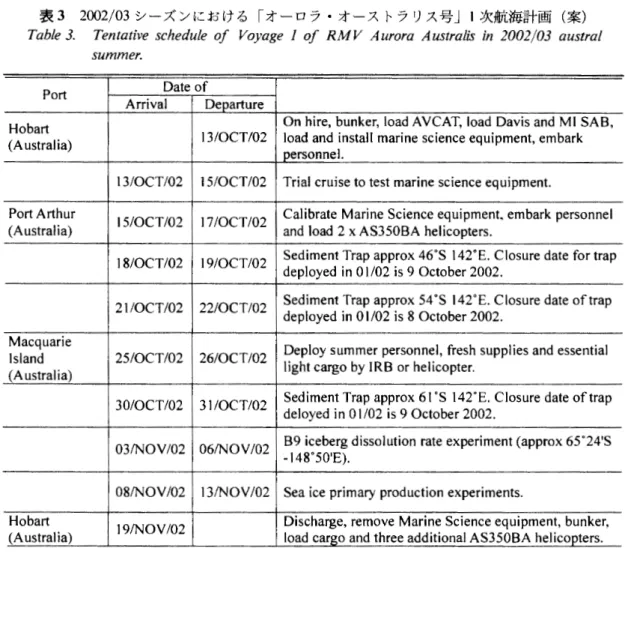 表 3 2 0 0 2 / 0 3シーズンにおける「オーロラ・オーストラリス号」 1 次航海計画（案）