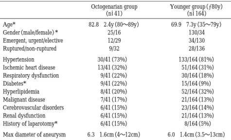 Table 1 Patient characteristics