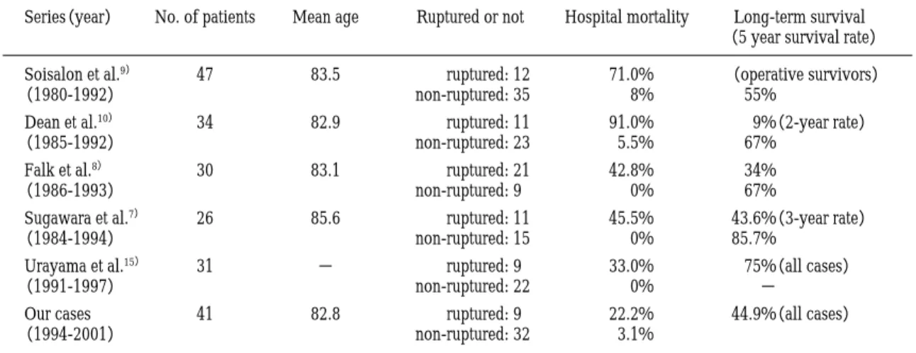 Table 4 Published series of AAAs in octogenarians