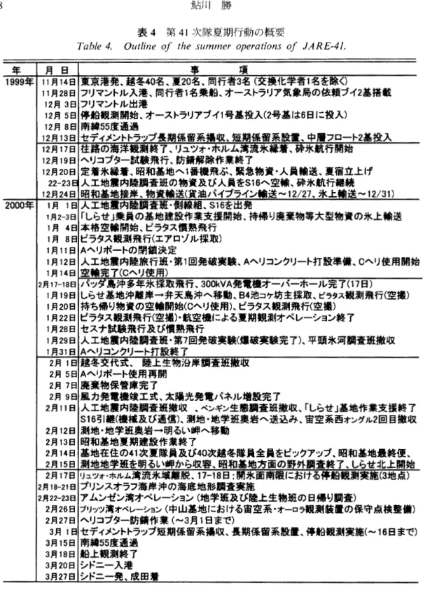 表 4 第 4 1次隊夏期行動の概要