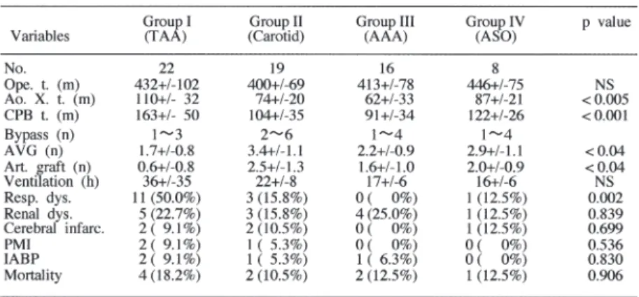 Table 2 Operation results