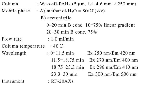 Table 4 Conditions for quantification of water-soluble ionic    species    