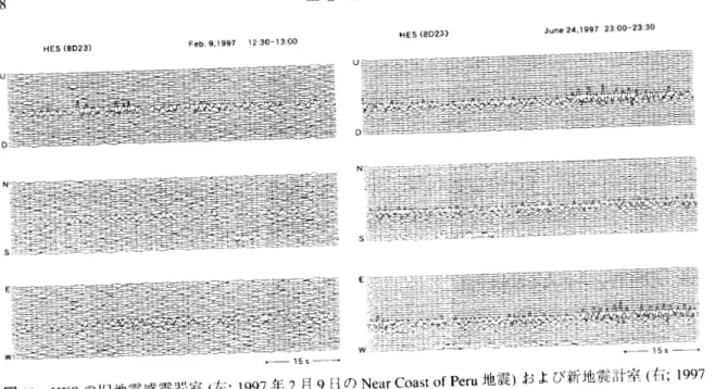 図 1 1 HES の旧地震感震料室（左； 1 9 9 7 年 2 月9 日の NearC o a s t  o f  P e r u   1 廷