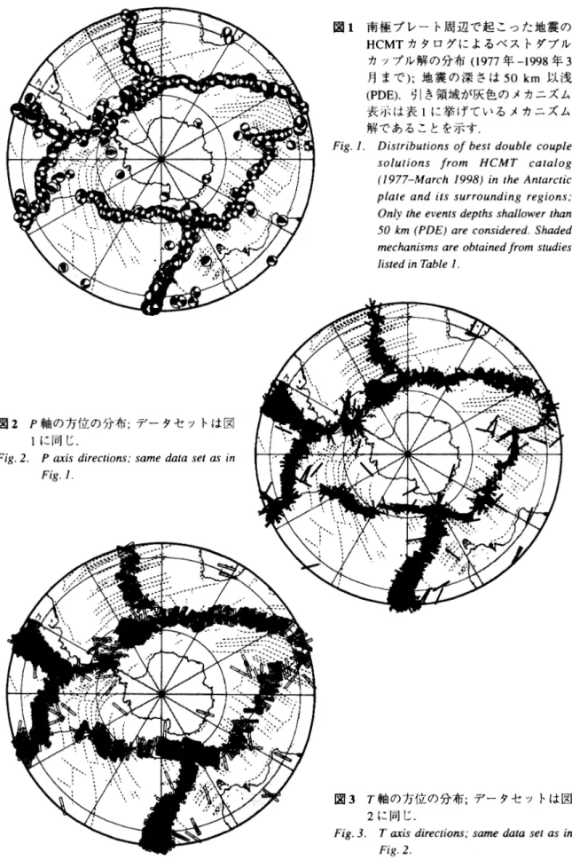 図 2 p 軸の方位の分布；データセットは図 l に同じ．