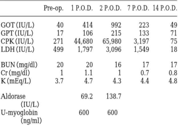 Fig. 1 Intraoperative photograph （Case 1）