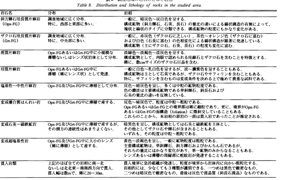 表 8 調査地域の岩石の分布と岩相