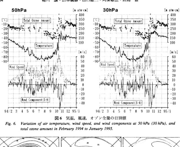 図 7 30 hPa 面月平均天気図 F i g .   7 .  Monthly mean w e a t h e r  c h a r t  on 30 hPa i n   1994 ( S e p t e m b e r  t o  N o v e m b e r ) .  り，昭和基地上空は等高線が東西に走りながらも比較的風の弱いところに位置していたが， 10 月には中心がウェッデル海側へ移動し，昭和上空は西北西風が卓越した強風域に位置し た