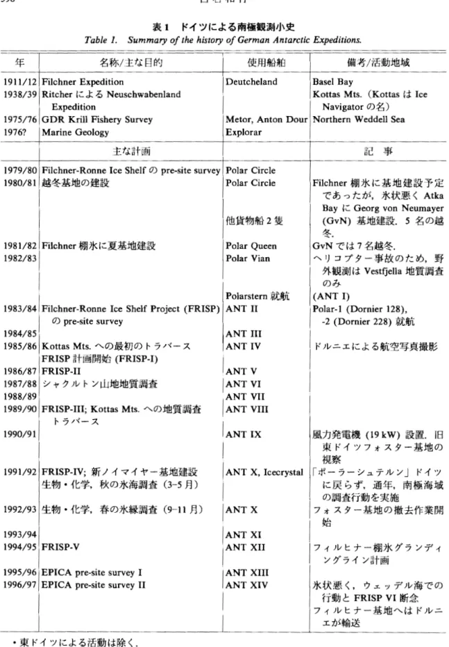 表 1 ドイツによる南極観測小史