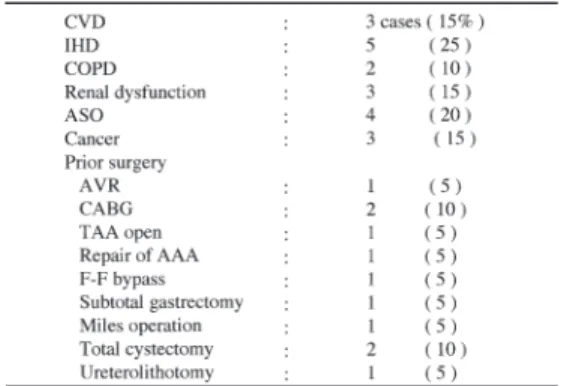 Table 2 Patient characteristics of TPEGs for AAA (2)