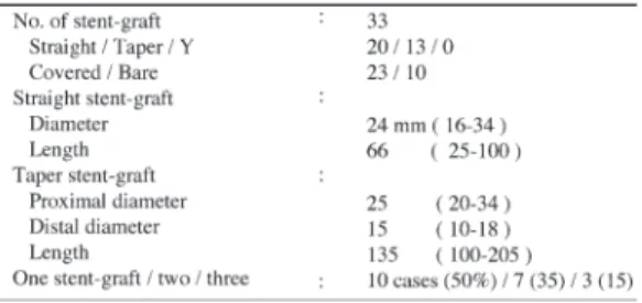 Table 3 Initial results of TPEGs for AAA (1)