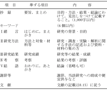 表 1 投稿原稿の種類 種 類 内 容 制限頁 1．論 壇 Sounding Board 公衆衛生の活動，政 策，動向などについて の提案・提言 5 頁 2．総 説 Review Article 研究・調査論文の総括および解説 12頁 3．原 著 Original Article 公衆衛生上重要で科学的な研究・調査に関す る論文 10頁 4．公衆衛生活動報告 Public Health Report