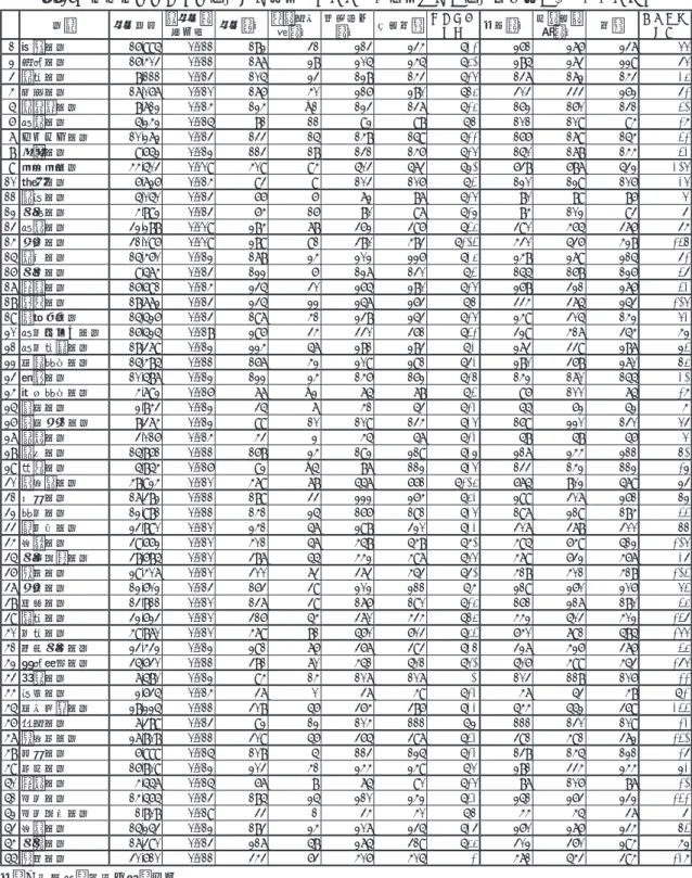 表 8　「顧客向けサービス業務」が赤字とされる地方銀行のコア業務純益等（100 万円，％） 行名 貸出残高 預貸金利 回り差 貸出利益 役務取引等利益 顧客向け利益 営業経費 顧客向け収支 資金利益 国内業務粗利益 経費 コア業務純益 1 青森銀行 16,995 0.011 182 31 213 234 -21  261 276 237 55  2 秋田銀行 16,403 0.011 177 28 205 245 -40  285 273 229 85  3 北都銀行 8,111 0.013 105 23 