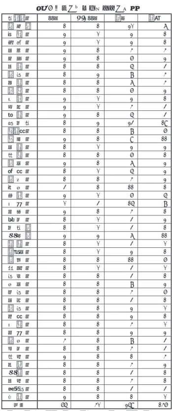 表 9　全国の地域金融機関の分布 都道府県 地銀 第 2 地銀 信金 信組 北 海 道 1 1 20 7 青 森 県 2 0 2 1 秋 田 県 2 0 2 1 山 形 県 2 1 4 4 岩 手 県 2 1 6 2 宮 城 県 1 1 5 3 福 島 県 1 2 8 4 群 馬 県 1 1 7 4 栃 木 県 1 1 6 2 茨 城 県 2 0 2 1 埼 玉 県 2 0 4 3 千 葉 県 2 1 5 3 東 京 都 1 2 23 19 神奈川県 1 1 8 6 新 潟 県 2 1 9 11 山 梨 県