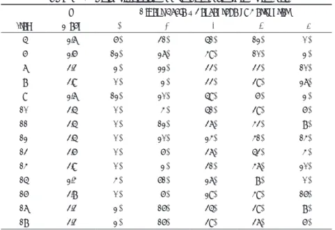 Table 1. Basic Statistics on Pre-project Survey Items    Likert Scale - Percentage of Responses
