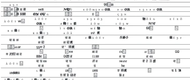 表 6　コーディングルール・ファイル（ブランドに関する 2 つのテーマについて） コード 抽出語 商品種別（外） 時計 カバン ショルダーバッグ バッグ トートバッグ 商品種別（中） キーケース 小物 財布 ポーチ ブランド全般 ブランド コーチ バーバリー トッズ エルメス シャネル グッチ フェンディ プラダ セリーヌ 他 デザイン 柄 モノグラム ダミエ エピ 茶色 色 デザイナー コラボ 代わる 高級感 高い 高級 ハイブランド 値段 価格 イメージ 感じ 感じる 商品特性 長持ち 合わせる 商品 